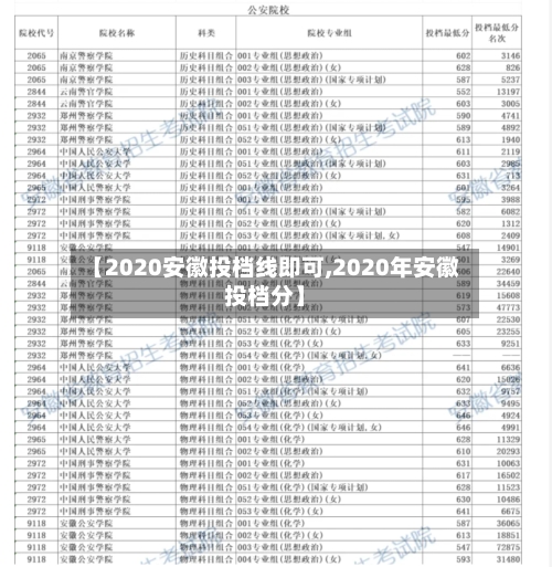 【2020安徽投档线即可,2020年安徽投档分】