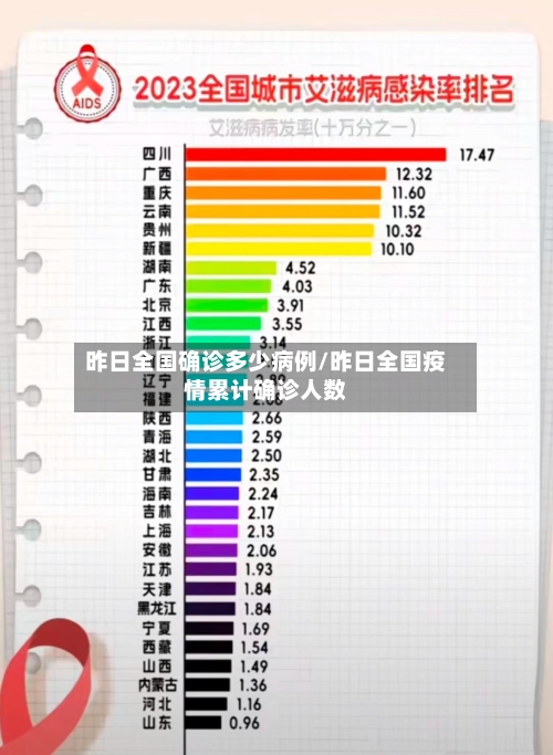 昨日全国确诊多少病例/昨日全国疫情累计确诊人数