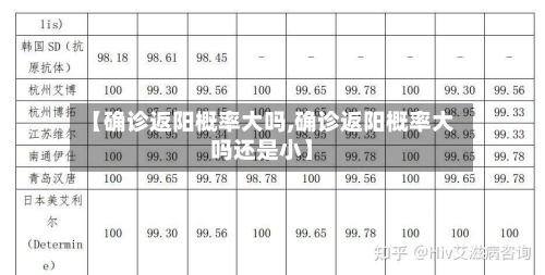 【确诊返阳概率大吗,确诊返阳概率大吗还是小】