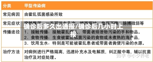 确诊后多久出通报/确诊后几小时上报