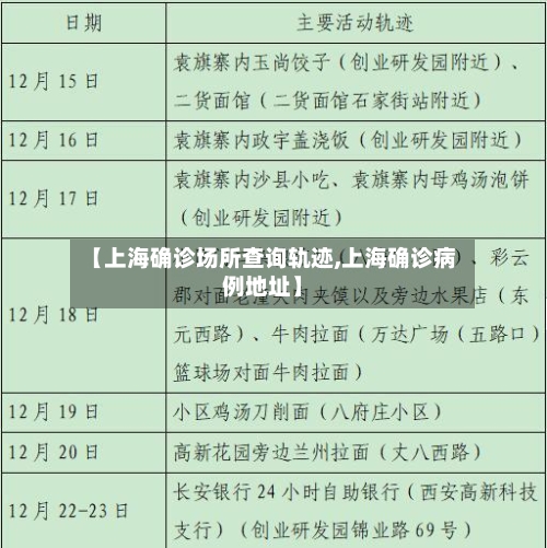 【上海确诊场所查询轨迹,上海确诊病例地址】
