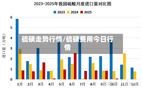 硫磺走势行情/硫磺费用今日行情
