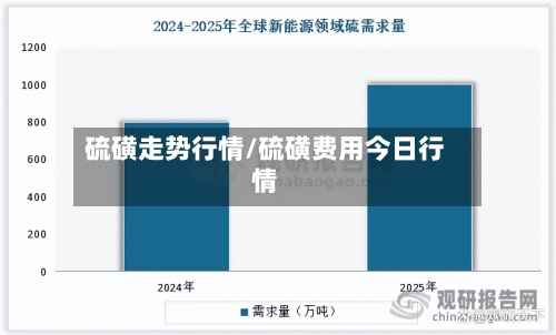 硫磺走势行情/硫磺费用今日行情