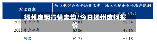 扬州废钢行情走势/今日扬州废钢报价