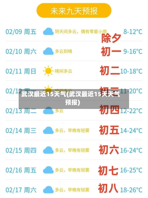 武汉最近15天气(武汉最近15天天气预报)