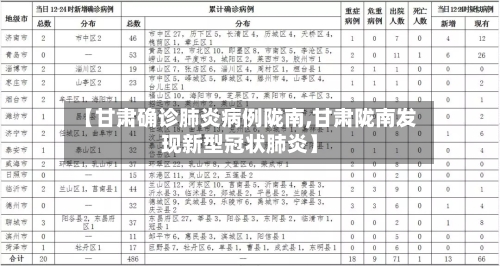 【甘肃确诊肺炎病例陇南,甘肃陇南发现新型冠状肺炎】