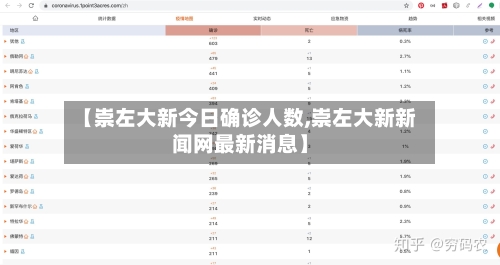 【崇左大新今日确诊人数,崇左大新新闻网最新消息】
