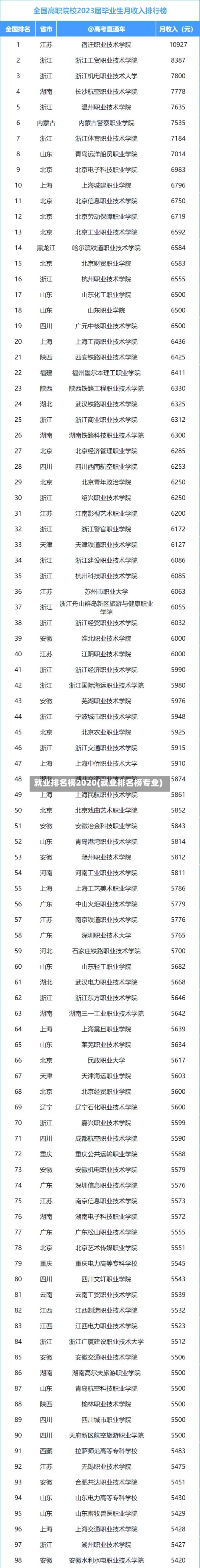 就业排名榜2020(就业排名榜专业)