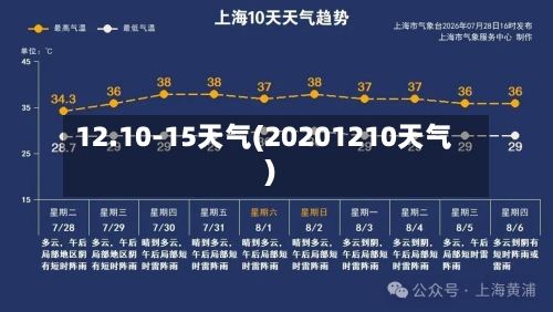 12.10-15天气(20201210天气)