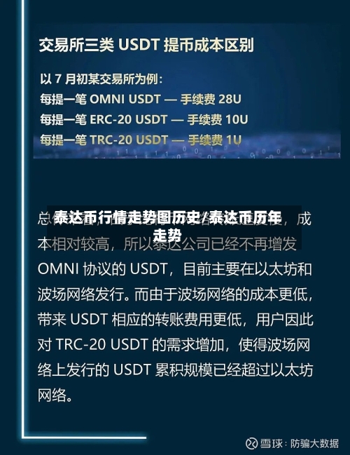 泰达币行情走势图历史/泰达币历年走势