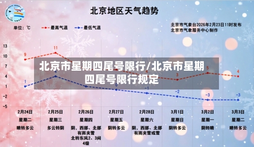 北京市星期四尾号限行/北京市星期四尾号限行规定