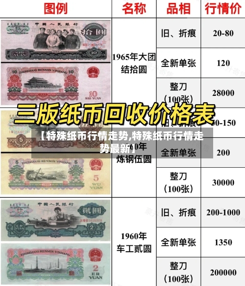 【特殊纸币行情走势,特殊纸币行情走势最新】