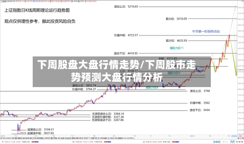 下周股盘大盘行情走势/下周股市走势预测大盘行情分析