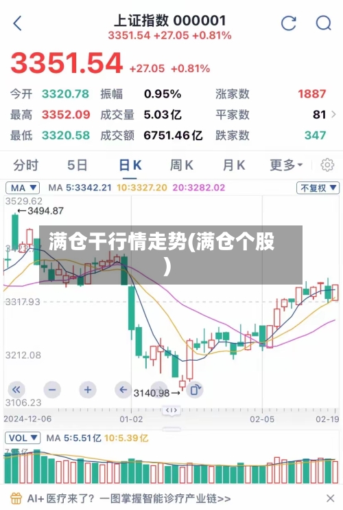 满仓干行情走势(满仓个股)