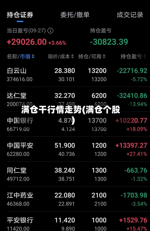 满仓干行情走势(满仓个股)