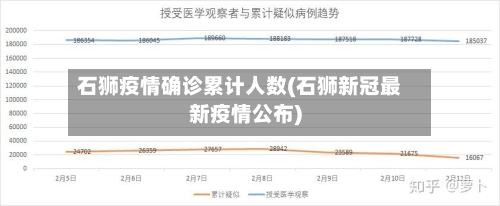 石狮疫情确诊累计人数(石狮新冠最新疫情公布)