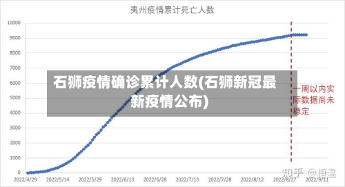 石狮疫情确诊累计人数(石狮新冠最新疫情公布)