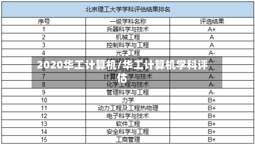 2020华工计算机/华工计算机学科评估