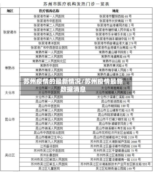 苏州疫情的最新情况/苏州疫情最新数据消息