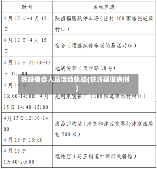 铁岭确诊人员活动轨迹(铁岭疑似病例)