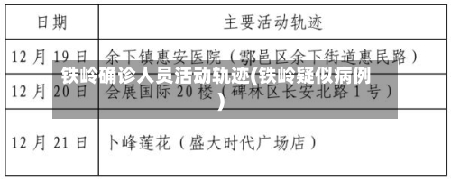 铁岭确诊人员活动轨迹(铁岭疑似病例)