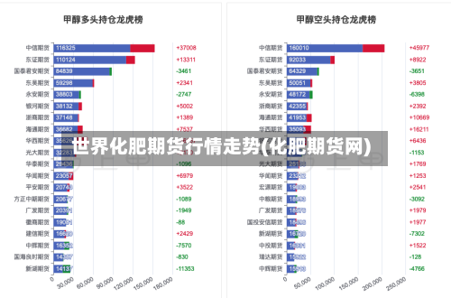 世界化肥期货行情走势(化肥期货网)