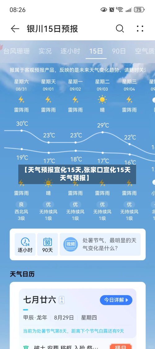【天气预报宣化15天,张家口宣化15天天气预报】