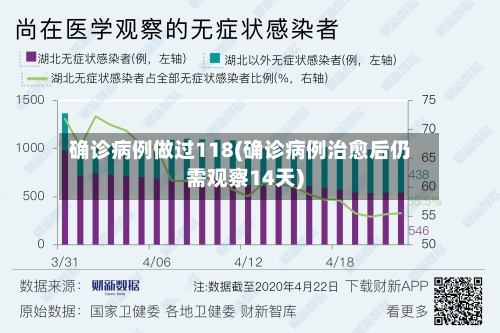 确诊病例做过118(确诊病例治愈后仍需观察14天)