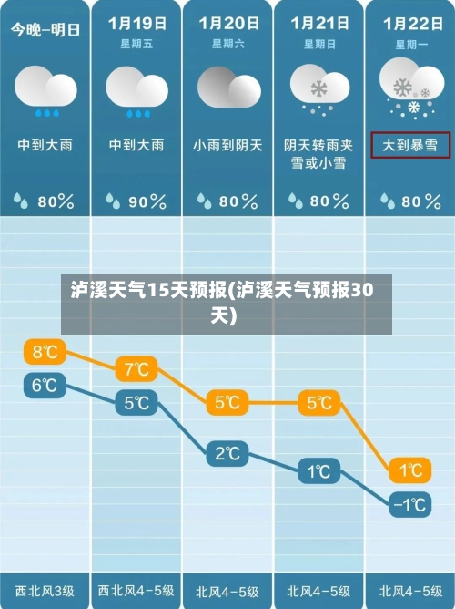泸溪天气15天预报(泸溪天气预报30天)