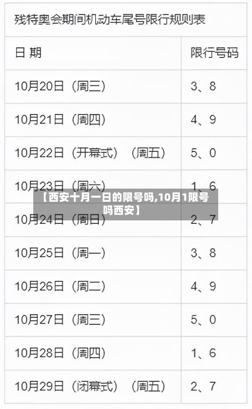 【西安十月一日的限号吗,10月1限号吗西安】