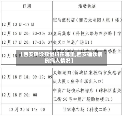 【西安确诊数量均在哪里,西安确诊病例病人情况】