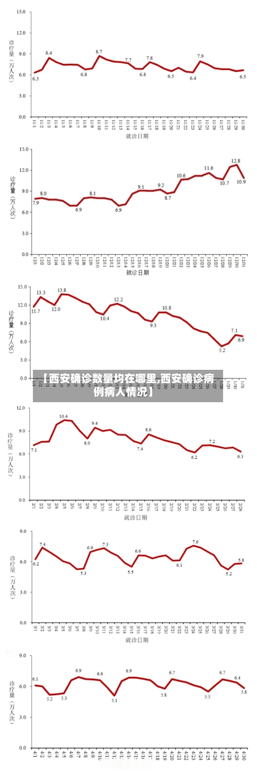【西安确诊数量均在哪里,西安确诊病例病人情况】