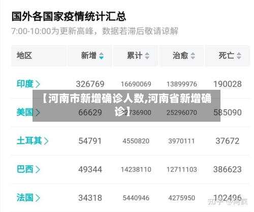 【河南市新增确诊人数,河南省新增确诊】