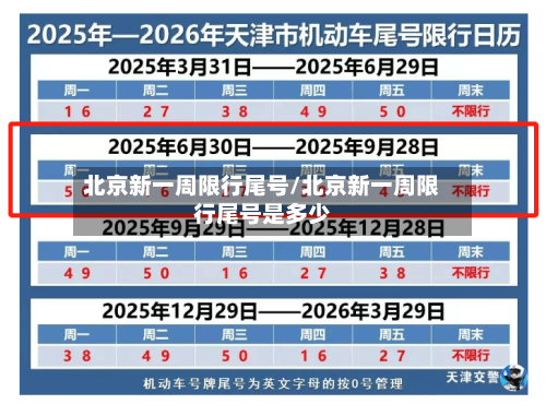 北京新一周限行尾号/北京新一周限行尾号是多少