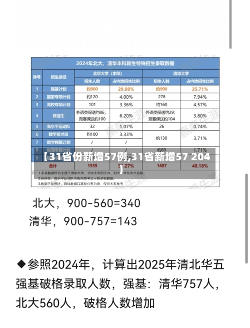 【31省份新增57例,31省新增57 204】
