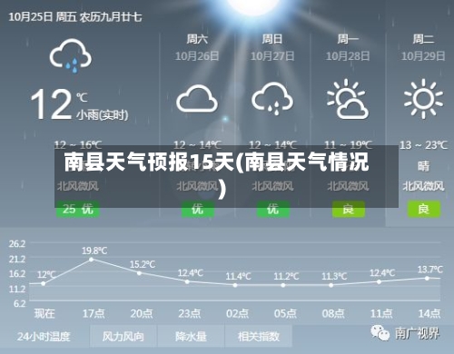 南县天气顸报15天(南县天气情况)