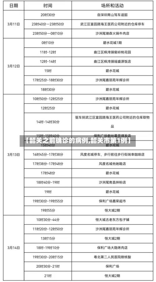 【韶关之前确诊的病例,韶关市第1例】