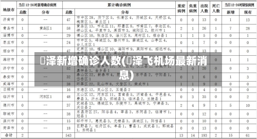 渮泽新增确诊人数(渮泽飞机场最新消息)