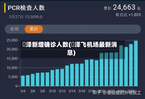 渮泽新增确诊人数(渮泽飞机场最新消息)