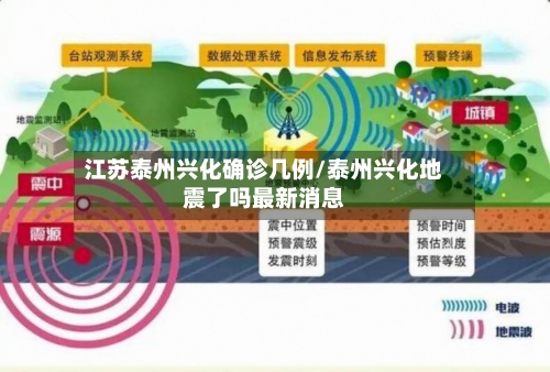 江苏泰州兴化确诊几例/泰州兴化地震了吗最新消息