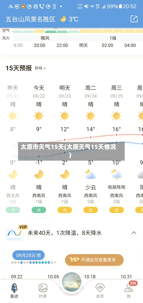 太原市天气15天(太原天气15天情况)