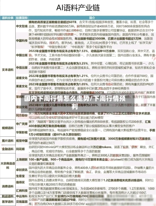 国内下周行情怎么走势/下周行情预判