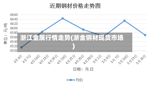 浙江金属行情走势(浙金钢材现货市场)