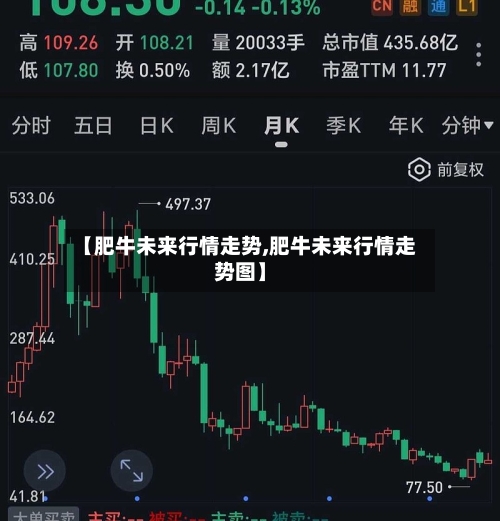 【肥牛未来行情走势,肥牛未来行情走势图】
