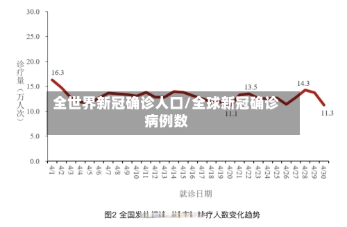 全世界新冠确诊人口/全球新冠确诊病例数