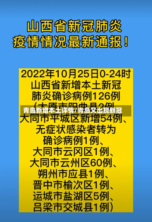 青岛新增本土详情/青岛又出现新冠