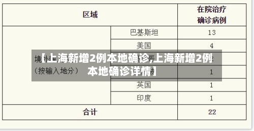 【上海新增2例本地确诊,上海新增2例本地确诊详情】