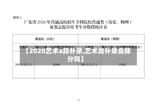 【2020艺术a段补录,艺术类补录会降分吗】