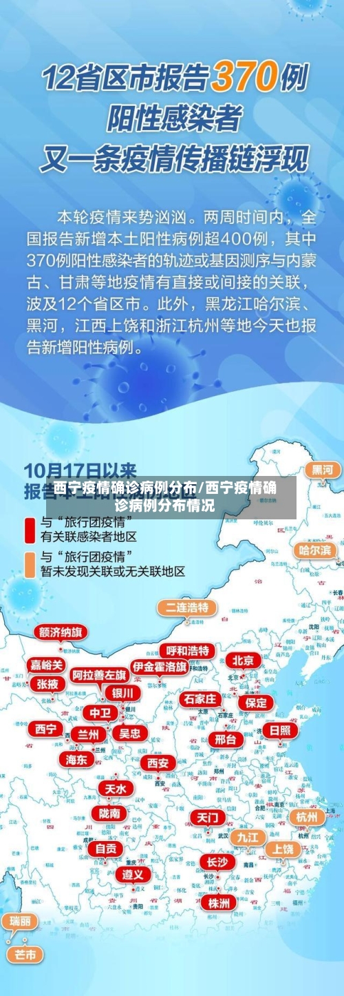 西宁疫情确诊病例分布/西宁疫情确诊病例分布情况