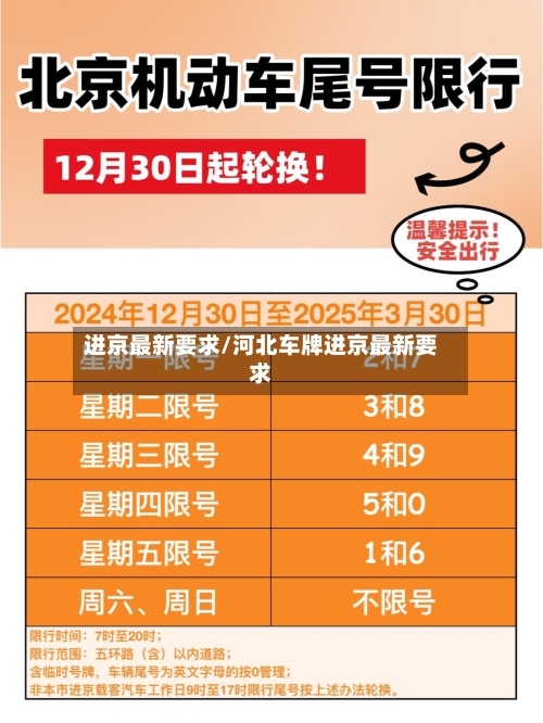 进京最新要求/河北车牌进京最新要求
